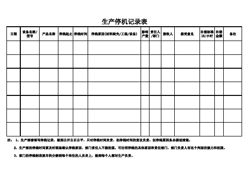 停机时间记录