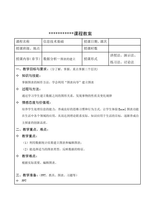 数据分析——图标的建立