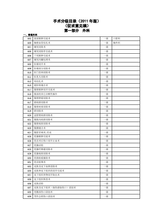 手术分级目录(一级类)