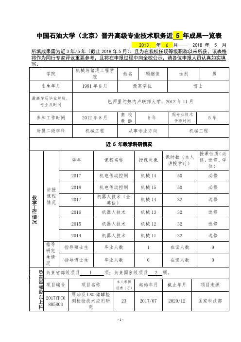 中国石油大学(北京)晋升高级专业技术职务近5年成果一览