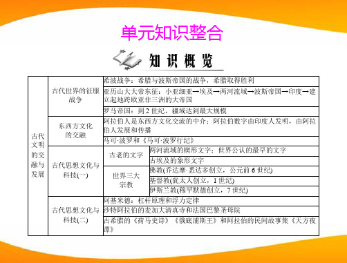 《随堂优化训练》九年级世界历史上册 第三单元 单元知识整合 配套课件 北师大版