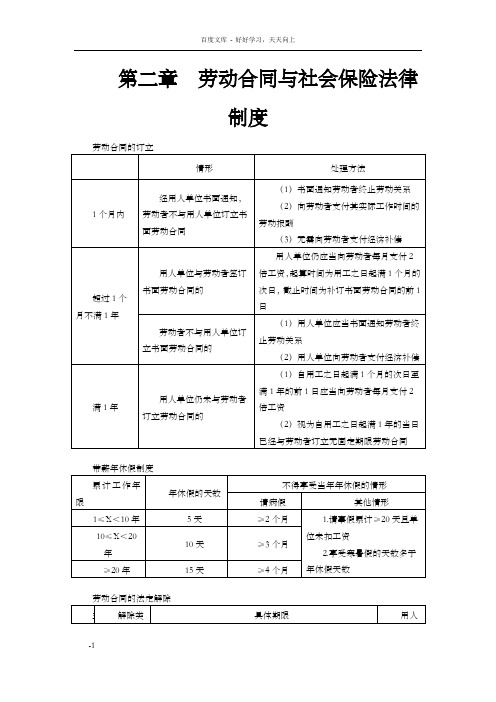 第二章劳动合同与社会保险法律制度(表格性记忆总结)