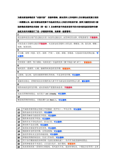 全面的新冠疫苗接种信息汇总和禁忌症及接种注意事项