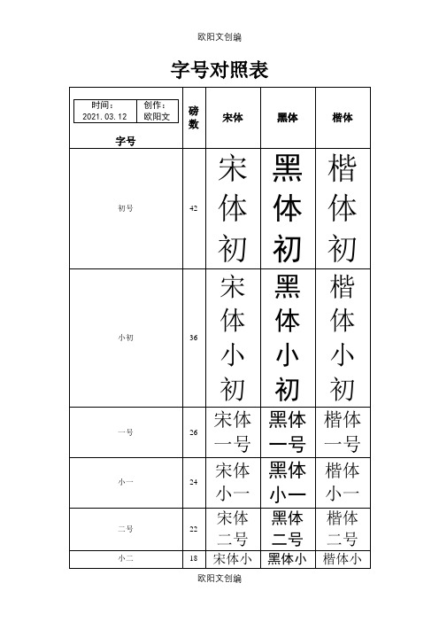 字号、字体对照表之欧阳文创编