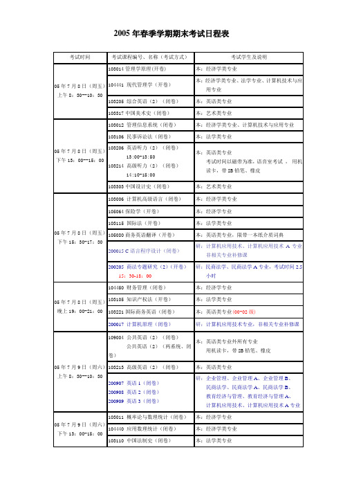 2005年春季学期期末考试日程表