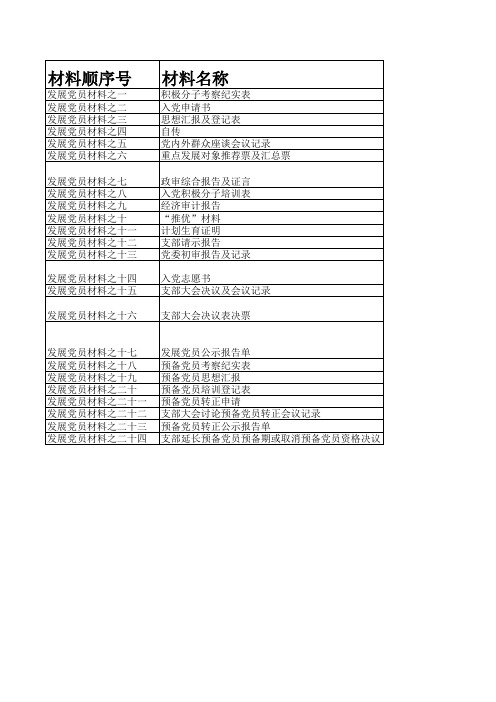 发展党员材料