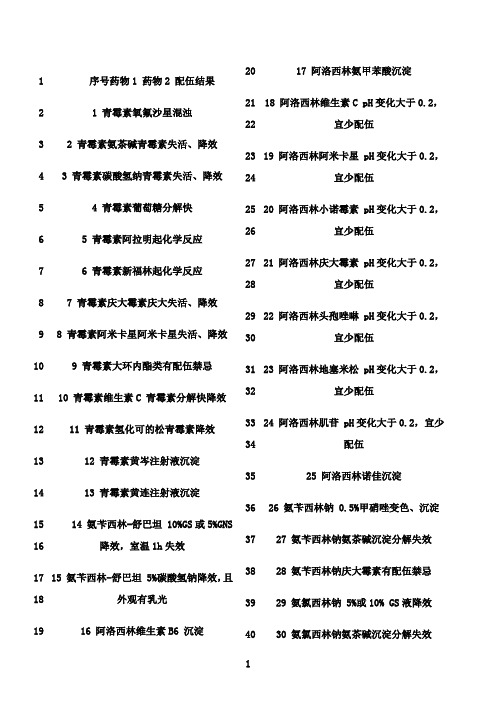 注射剂配伍禁忌表