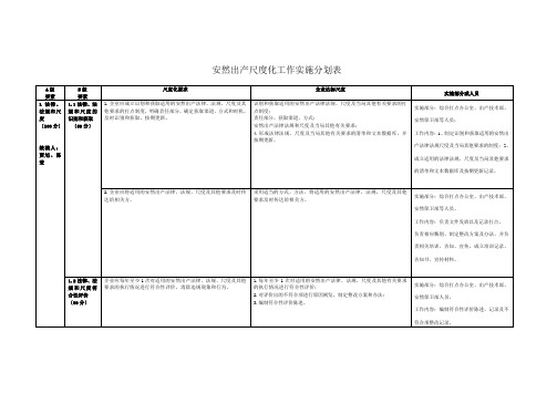 安全生产标准化实施方案及分工一览表