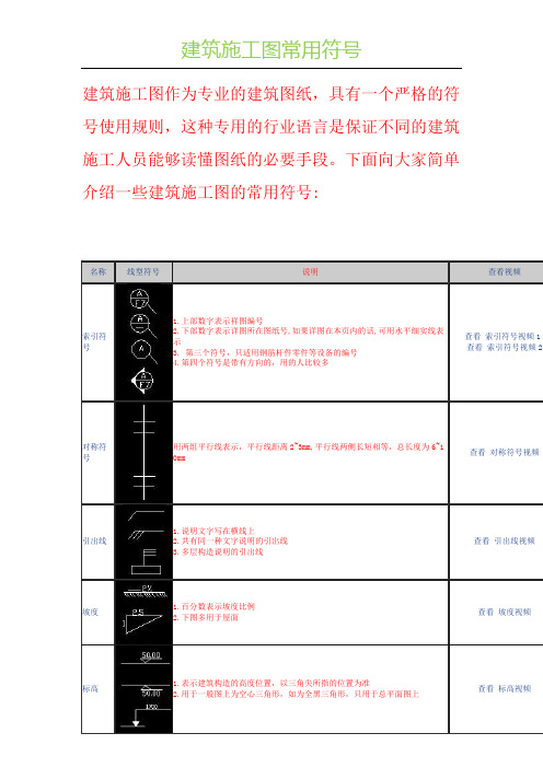 建筑施工图常见符号