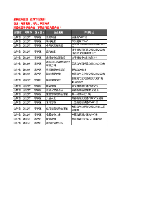 新版山东省潍坊市寒亭区宠物店企业公司商家户名录单联系方式地址大全18家