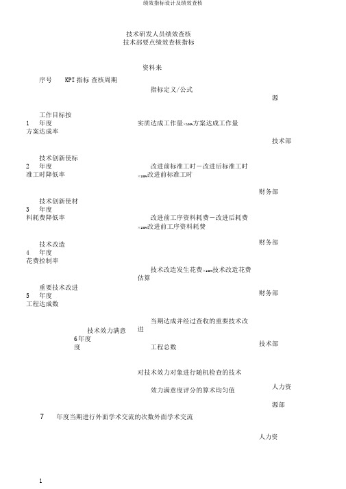 绩效指标设计及绩效考核