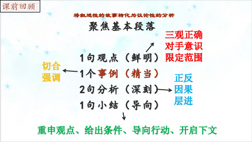 课件议论文写作入门之经典“三段论”_获奖ppt