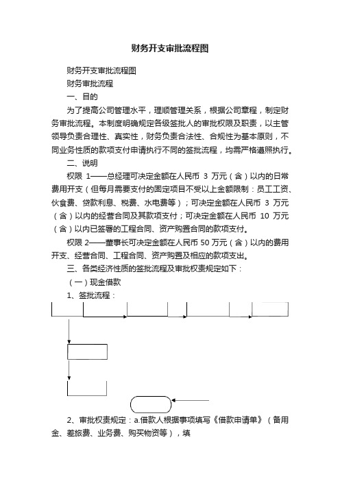 财务开支审批流程图