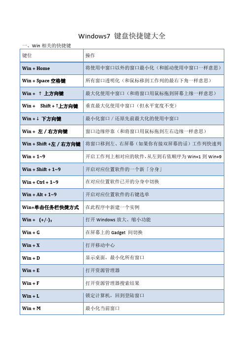 Windows7 键盘快捷键大全