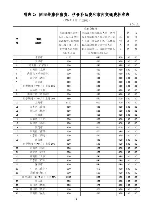 附表 2：国内差旅住宿费、伙食补助费和市内交通费标准表