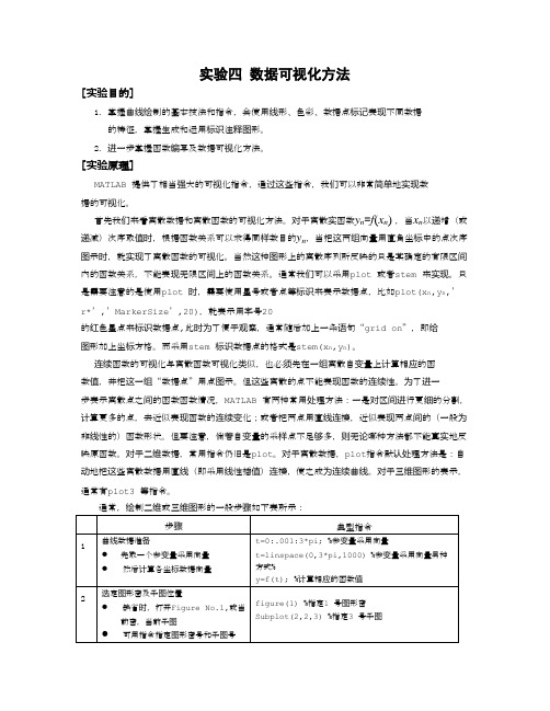 matlab实验四 数据可视化方法