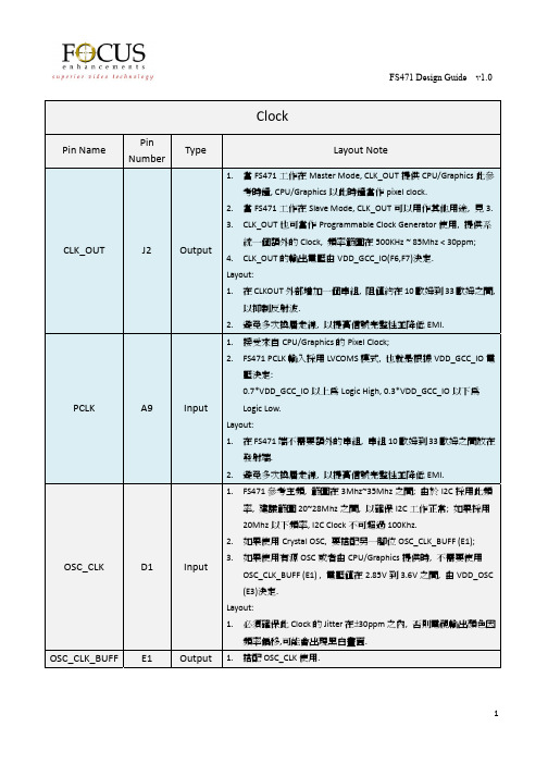 FS471 Design Guide V1.0