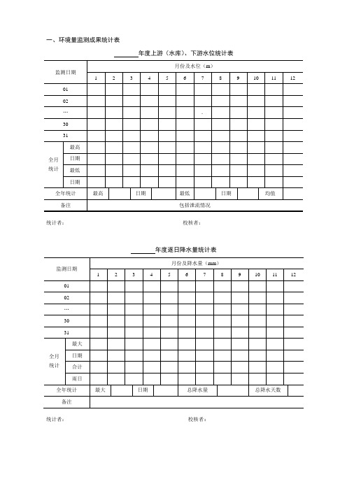 常用大坝监测成果统计表