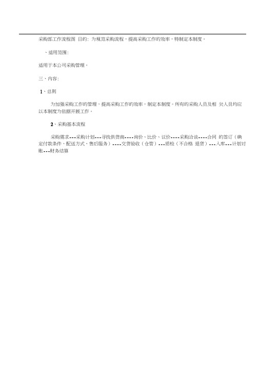 采购部流程图