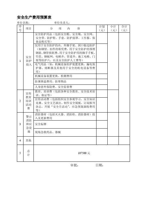 项目部安全生产费用预算和统计表