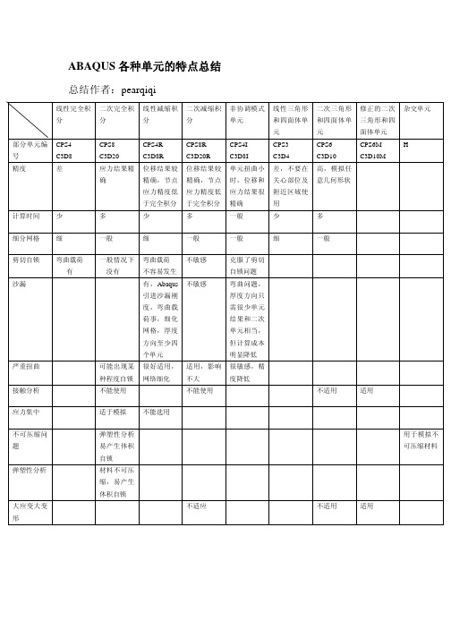 ABAQUS中单元特点总结