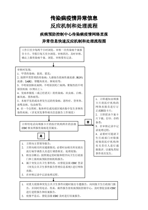 异常信息快速反应机制和处理流程图