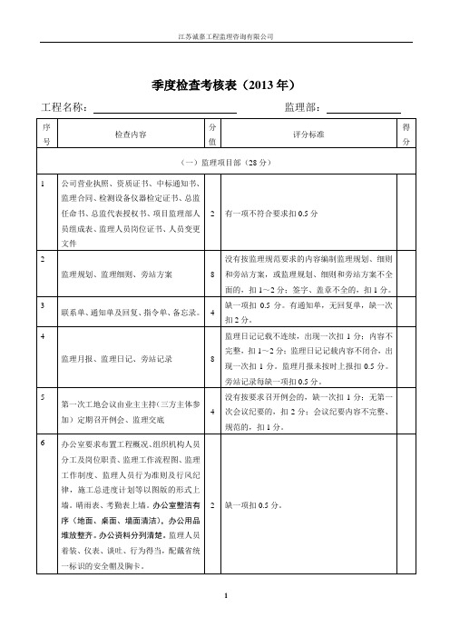 季度巡查考核表