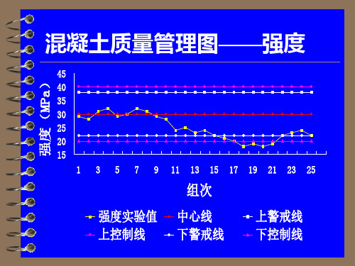 土木工程材料混凝土配合比