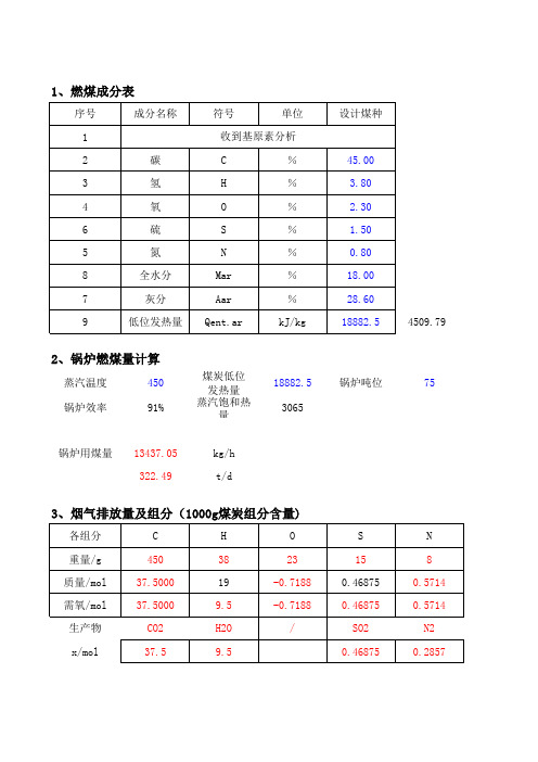 锅炉烟气量计算公式