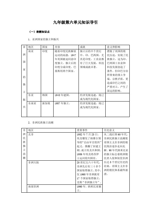 精品初中历史 第六单元《亚非拉国家的独立和振兴》知识导引