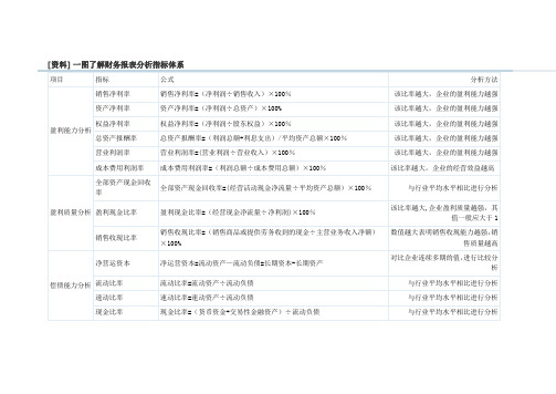 一图了解财务报表分析指标体系