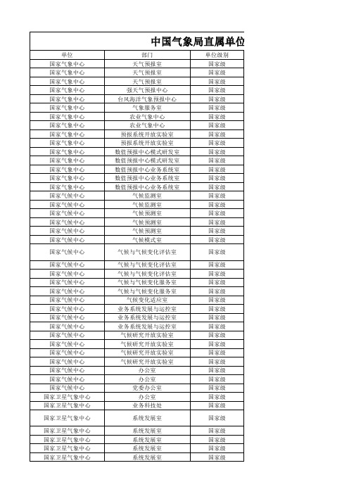 气象局直属单位