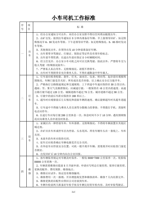 (岗位职责)2020年公司各岗位工作标准