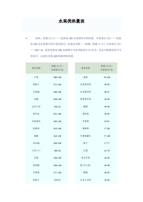 水果热量表蔬菜热量表