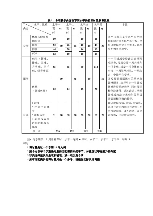 课时分配表