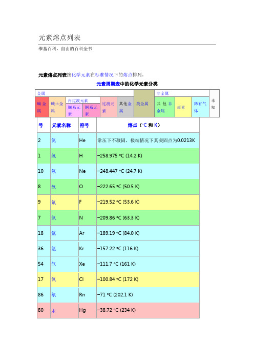 元素熔点列表