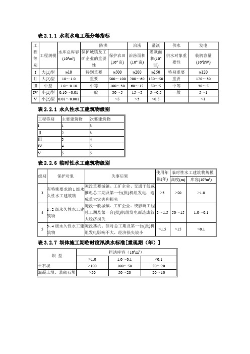 水利水电工程规模等级划分