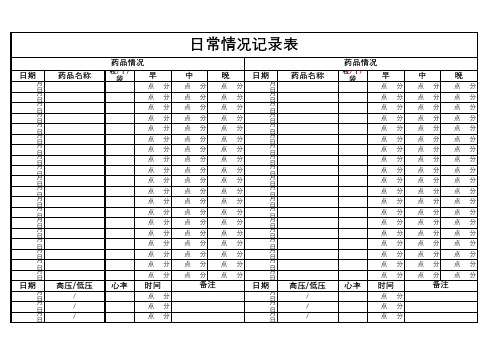 住院服药血压记录表(亲身经历)