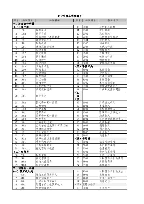 政府会计制度会计科目表