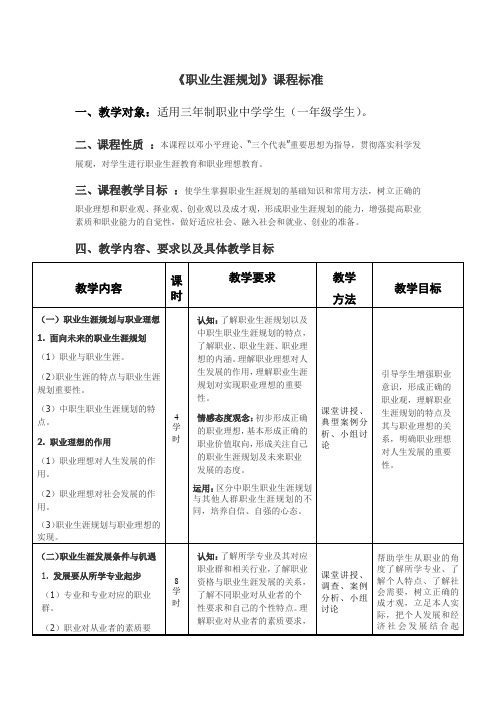 职业生涯规划课程标准