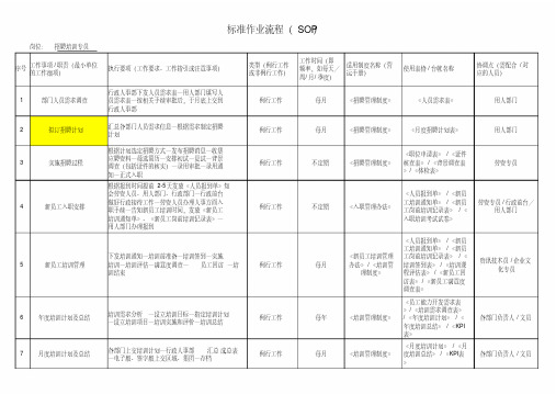 SOP标准作业流程(人事办)