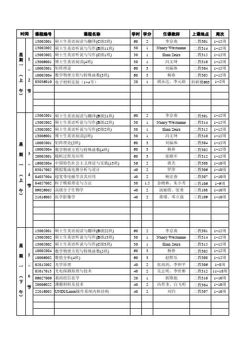 成都电子科技大学2014-2015-1学期沙河校区研究生课表