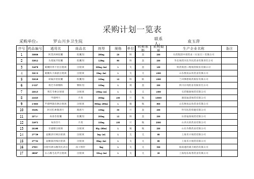 罗山采购计划一览表