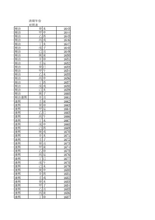 清朝年份对照表