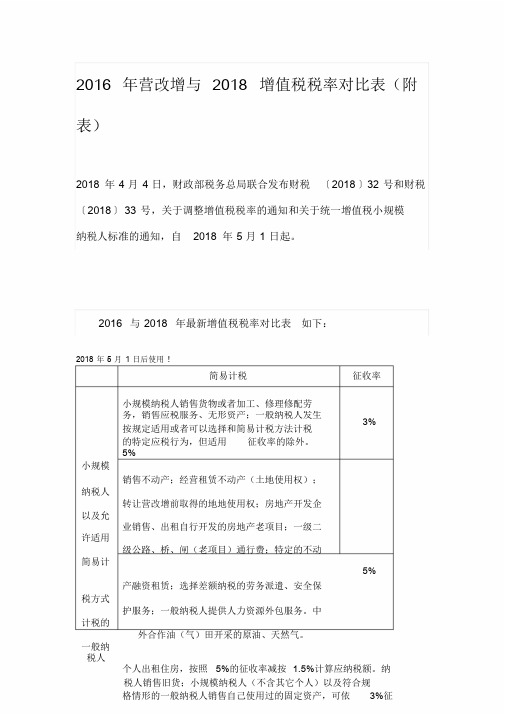 2016年营改增税目税率与2018增值税率一览(附表)