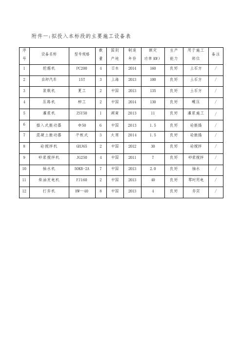 附表一至附表六