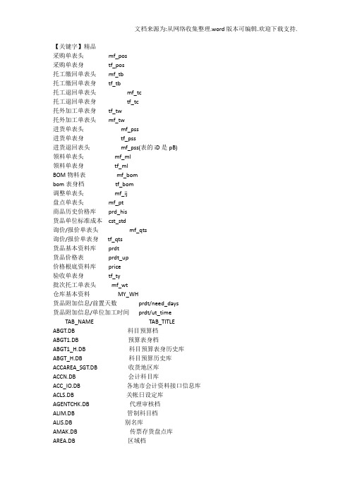 【精品】天心SunLike常用表名