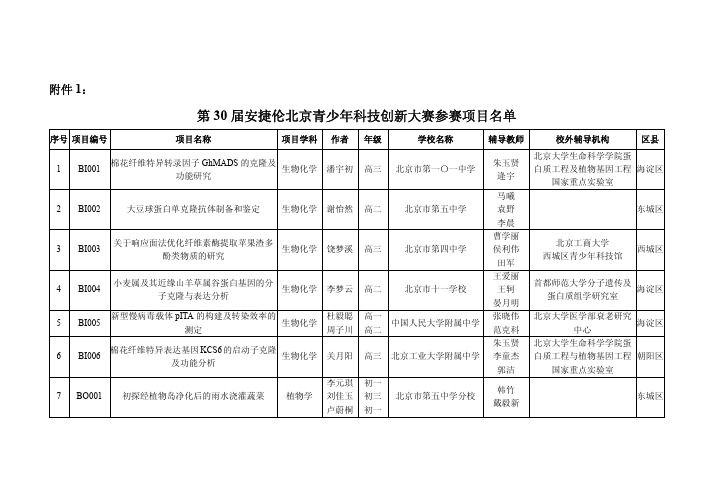 第30届安捷伦北京青少年科技创新大赛参赛项目名单