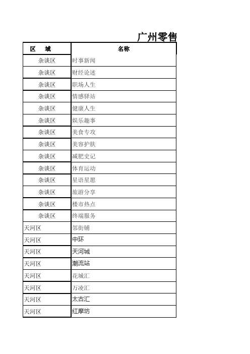 广州十二区商场名称