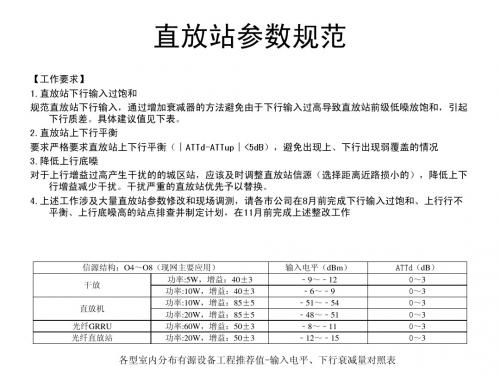 最新直放站参数规范要求v2